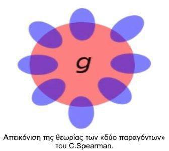Θεωρία νοημοσύνης των δύο παραγόντων g factor του Spearman.