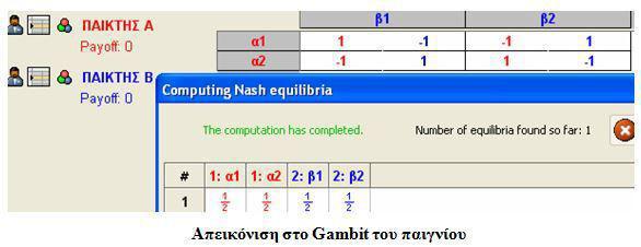 Ισορροπία Nash - Το παίγνιο Matching Pennies Gambit.